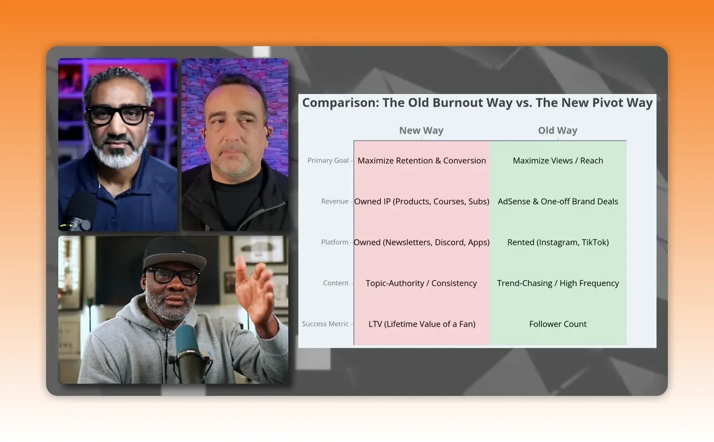 Clear view of a slide labeled 'Comparison: The Old Burnout Way vs. The New Pivot Way' with three hosts visible in smaller frames at left.